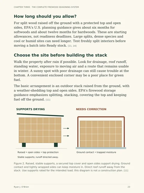 Actual page 23: A better seasoning setup