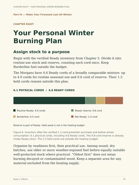 Actual page 47: A plan for the wood you can use